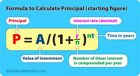 n number of times the interest compounds in a year. . Reverse compound interest calculator